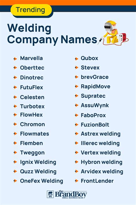 welding business names